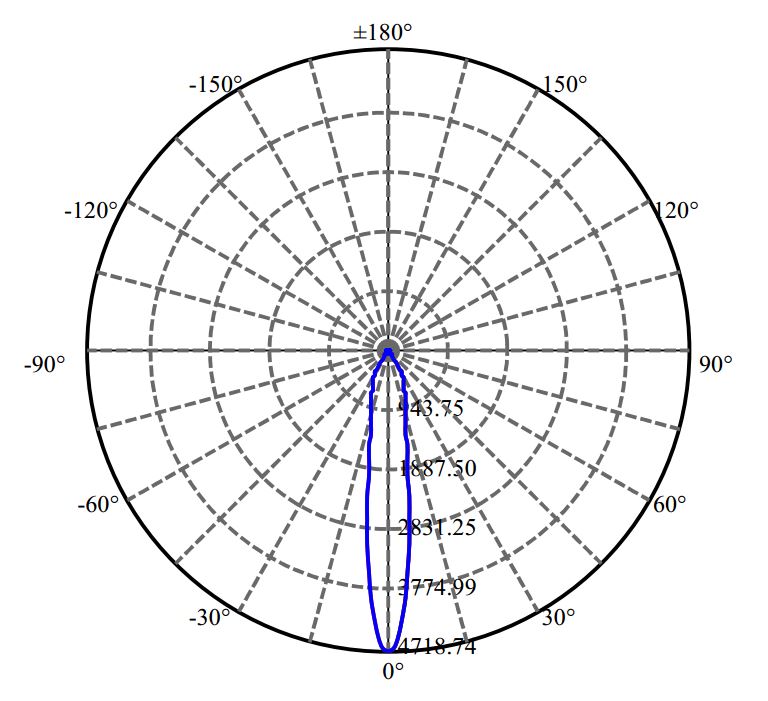 Nata Lighting Company Limited - Plastic Reflector